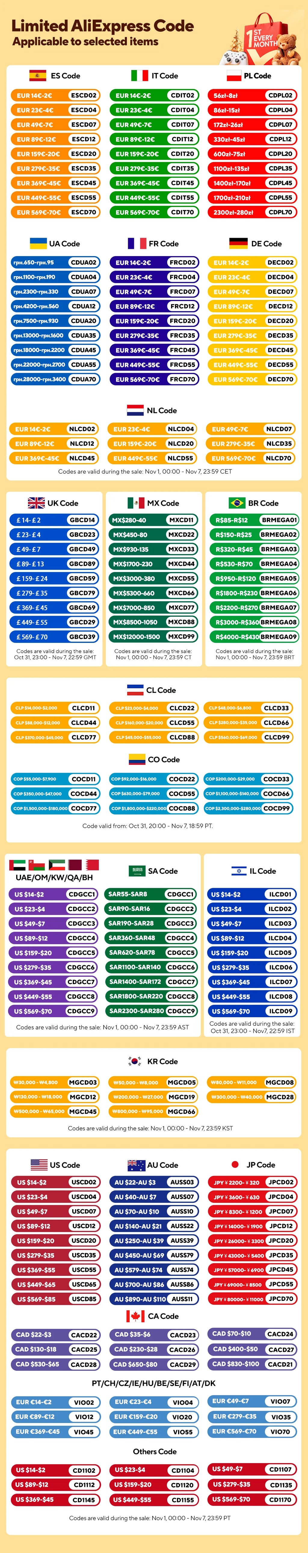 Juego de fragancias Gourmand afrutadas florales Unisex de 150ml, Perfume fresco dulce y duradero con notas de miel de vainilla ricas